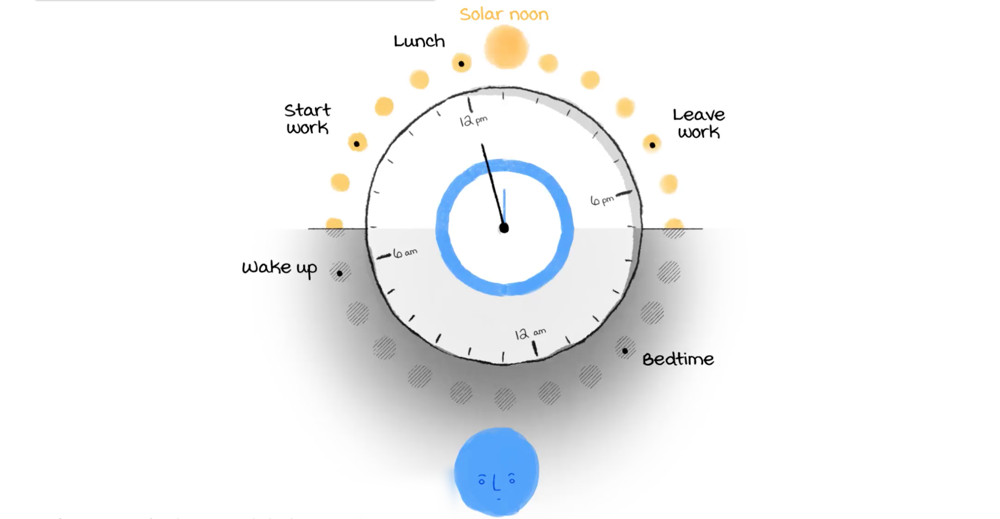 Why daylight saving time is worse for your body than standard time (washingtonpost.com)