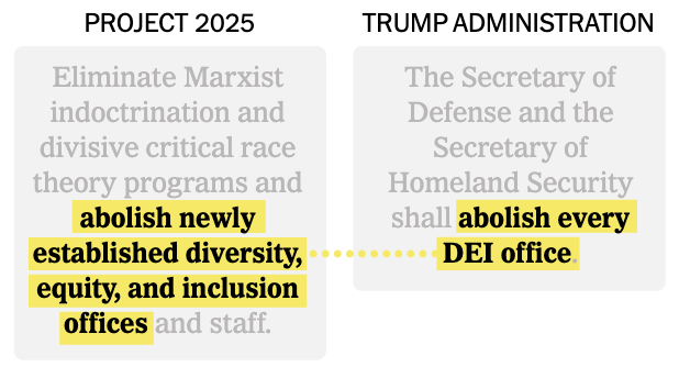 How Trump’s Directives Echo Project 2025 (nytimes.com)